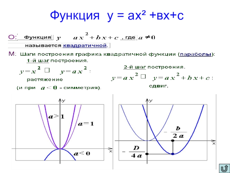 Презентация по математике на тему Числовые функции (10 класс) Функция у = ах² +вх+с Функция у = ах² +вх+с