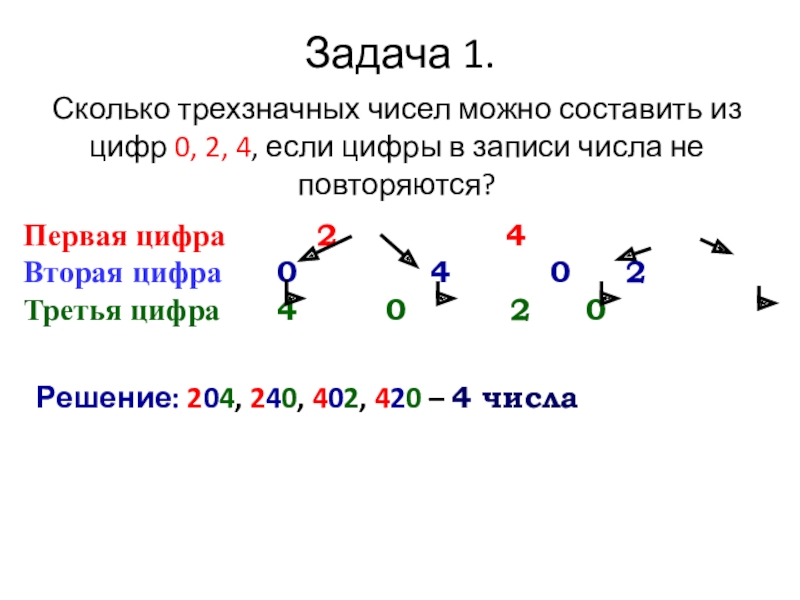 Презентация по математике на тему Комбинаторика. Метод - дерево всевозможных вариантов Задача 1. Сколько трехзначных чисел можно составить из цифр 0, 2, Задача 1. Сколько трехзначных чисел можно составить из цифр 0, 2, 4, если цифры в записи числа