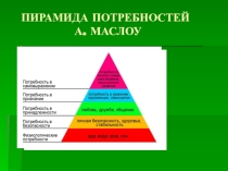 Пирамида Маслоу. Физиологические потребности.