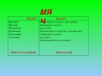 Презентация по русскому языку на тему Разряды причастий.Образование причастий.