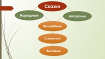 Татарская сказка Три дочери