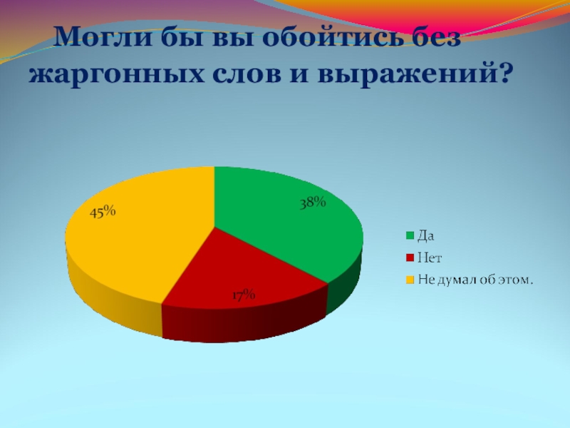 Сочинение - отзыв по теме Лексика Могли бы вы обойтись без жаргонных слов и выражений? Могли бы вы обойтись без жаргонных слов и выражений?