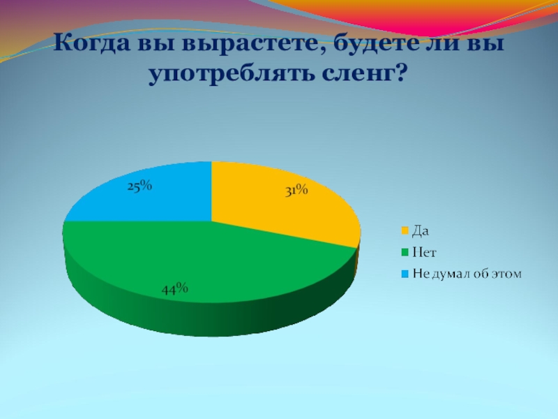 Сочинение - отзыв по теме Лексика Когда вы вырастете, будете ли вы употреблять сленг? Когда вы вырастете, будете ли вы употреблять сленг?