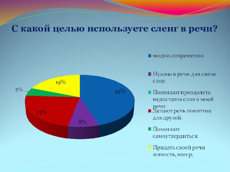 Сочинение - отзыв по теме Лексика С какой целью используете сленг в речи? С какой целью используете сленг в речи?