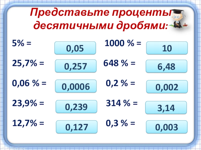 Презентация по математике на тему Проценты (5 класс) Представьте проценты десятичными дробями:5% = Представьте проценты десятичными дробями:5% =