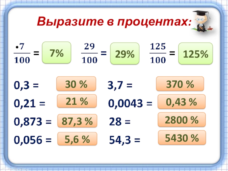 Презентация по математике на тему Проценты (5 класс) Выразите в процентах:7%29%125%30 %21 %87,3 %5,6 %370 %0,43 %2800 %5430 % Выразите в процентах:7%29%125%30 %21 %87,3 %5,6 %370 %0,43 %2800 %5430 %