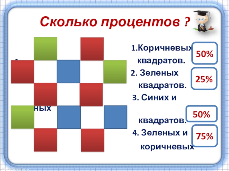 Презентация по математике на тему Проценты (5 класс) Сколько процентов ? Сколько процентов ?