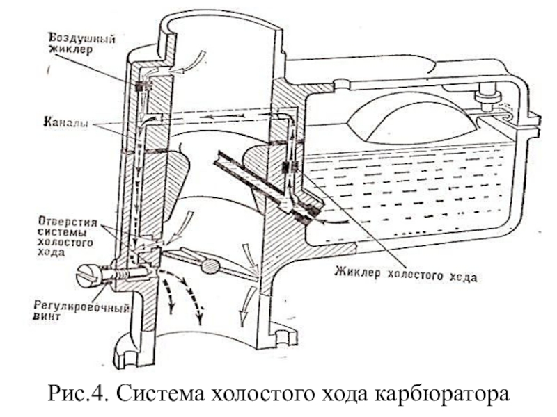 Система холостого хода схема