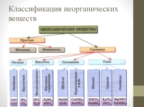 Презентация по химии на тему Генетическая связь между классами неорганических соединений (8 класс)