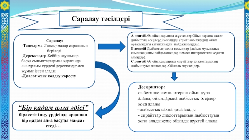 Презентация жаңартылған бағдарлама Информатика 6 сынып Ойынды дыбыспен сүйемелдеу . Саралау тапсырмасы Саралау тәсілдеріА деңгейі.Өз ойындарыңды жүктеңдер.Ойындарыңа қажет дыбыстық әсерлерді . Саралау тапсырмасы Саралау тәсілдеріА деңгейі.Өз ойындарыңды жүктеңдер.Ойындарыңа қажет дыбыстық әсерлерді қосыңдар (программалаудың ойын ортасындағы кітапханадан пайдаланыңдар).Б