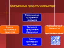 Презентация по информатике Программные продукты компьютера