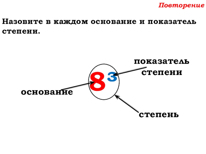 Урок №62 04.12.19 Степень числа. Квадрат и куб числа Повторение Назовите в каждом основание и показатель степени.8³степеньпоказательстепениоснование Повторение Назовите в каждом основание и показатель степени.8³степеньпоказательстепениоснование