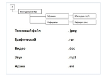 Презентация по информатике на тему Программное обеспечение