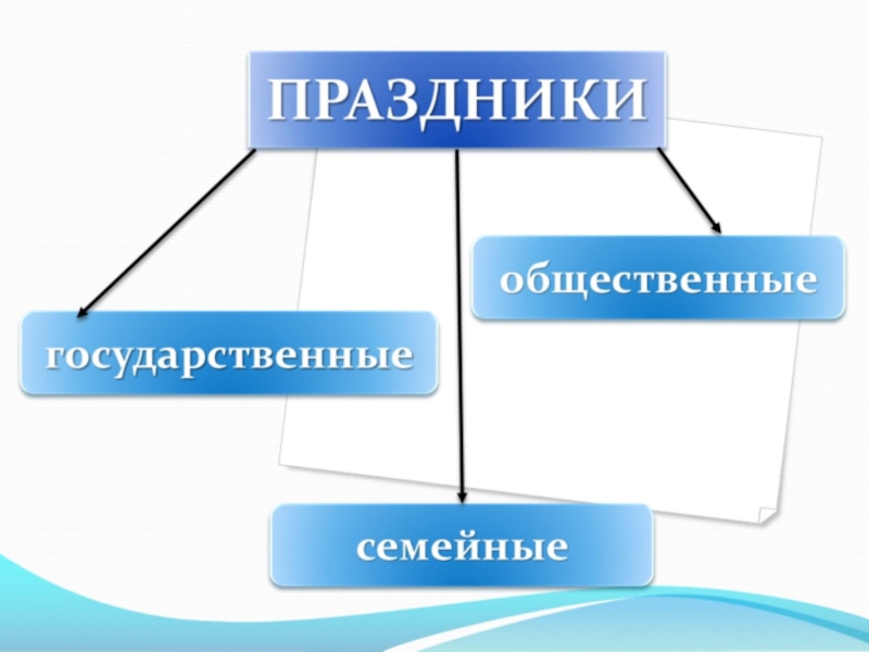 Презентация к родительскому собранию Семейные праздники