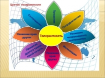 Презентация к мастер - классу по теме Воспитание толерантности у детей дошкольного возраста