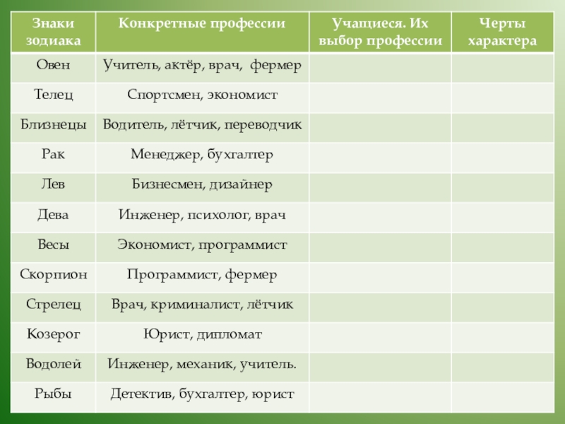 Игры. Активизирующие методы в профориентационной работе