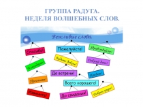 Неделя волшебных слов.