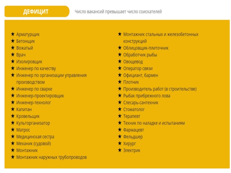 Кл.ч.на тему Начни трудовую биографию с Арктики и Дальнего Востока!