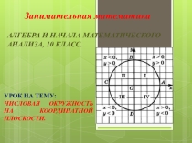Презентация по алгебре на тему Числовая окружность на координатной плоскости