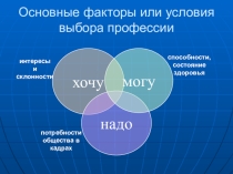 Материал для родителей О выборе профессии