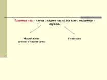 Презентация к уроку в 5 классе в соответствии с ФГОС Синтаксис. Пунктуация (УМК Школа России, учебник Т.А. Ладыженской)