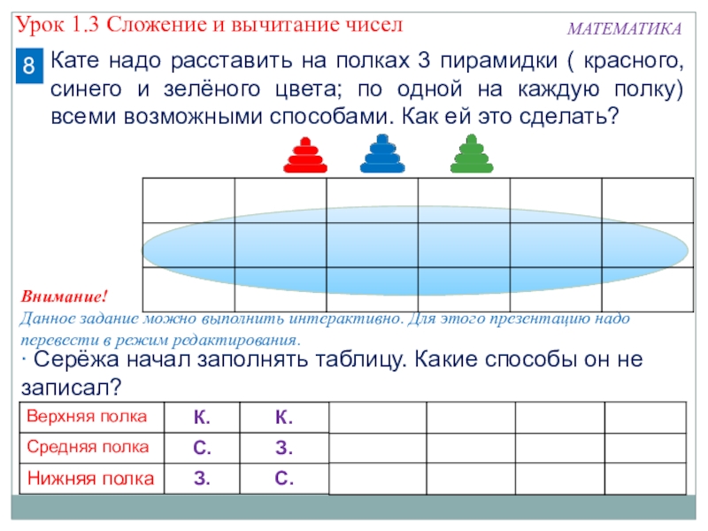 Презентация по математике по теме Вычислительные навыки Внимание!Данное задание можно выполнить интерактивно. Для этого презентацию надо перевести в Внимание!Данное задание можно выполнить интерактивно. Для этого презентацию надо перевести в режим редактирования. Серёжа начал заполнять