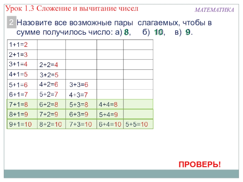 Презентация по математике по теме Вычислительные навыки МАТЕМАТИКАНазовите все возможные пары слагаемых, чтобы в сумме получилось число: а) МАТЕМАТИКАНазовите все возможные пары слагаемых, чтобы в сумме получилось число: а) 8, б) 10,