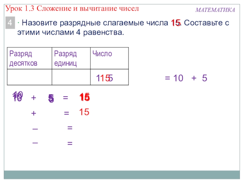 Презентация по математике по теме Вычислительные навыки 5551515МАТЕМАТИКА4 Назовите разрядные слагаемые числа 15. Составьте с этими числами 4 5551515МАТЕМАТИКА4 Назовите разрядные слагаемые числа 15. Составьте с этими числами 4 равенства.515101010101515= 10 + 5+=+=–=15–=15Урок 1.3