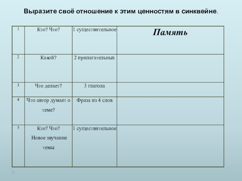 Презентация по литературе Тема памяти в рассказе Н. Н. Носова Живое пламя (7 класс) Выразите своё отношение к этим ценностям в синквейне. Выразите своё отношение к этим ценностям в синквейне.