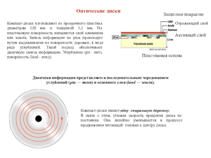 Презентация по информатике для 10 класса по теме Программно-технические системы реализации информационных процессов Компакт-диски изготовляют из прозрачного пластика диаметром 120 мм. и толщиной 1,2 Компакт-диски изготовляют из прозрачного пластика диаметром 120 мм. и толщиной 1,2 мм. На пластиковую поверхность напыляется слой