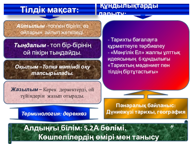Сақтар туралы деректер 5 класс Тілдік мақсат:Айтылым -топпен бірігіп, өз ойларын айтып жеткізеді. Тыңдалым - топ Тілдік мақсат:Айтылым -топпен бірігіп, өз ойларын айтып жеткізеді. Тыңдалым - топ бір-бірінің