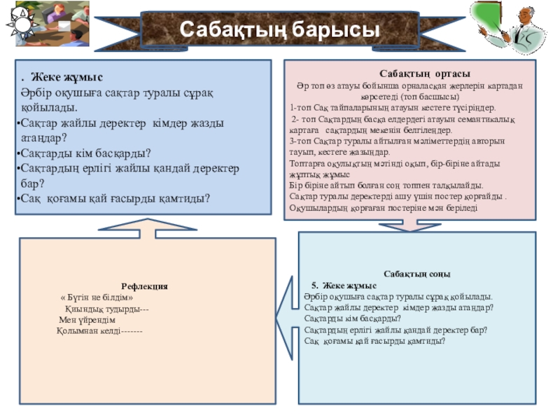 Сақтар туралы деректер 5 класс Сабақтың барысы Сабақтың барысы