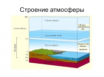 Презентация к уроку географии 6 класс на тему: Атмосферное давление