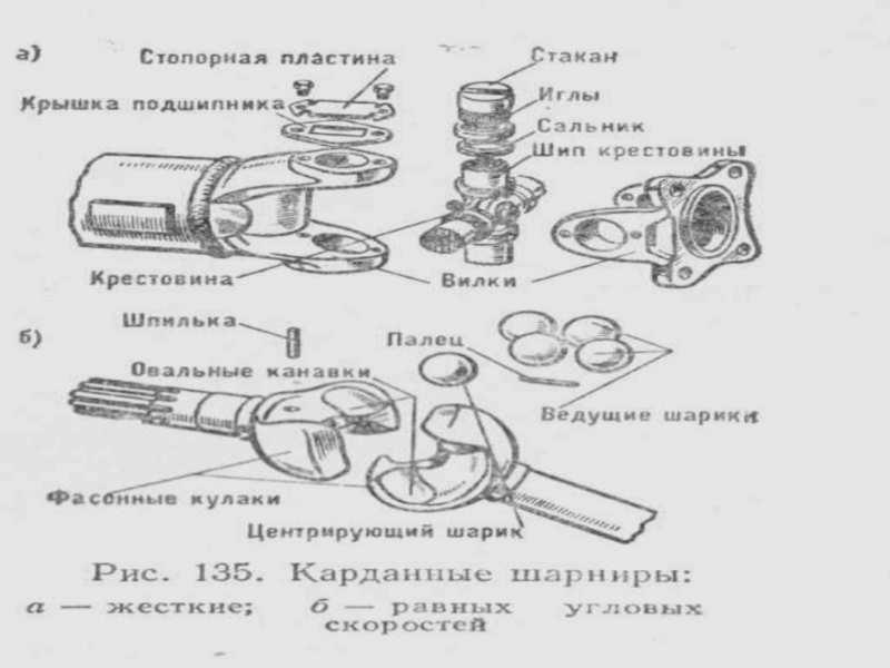 Методическая разработка урока по предмету МДК 01.01. Устройство автомобилей на тему: Карданная передача автомобиля