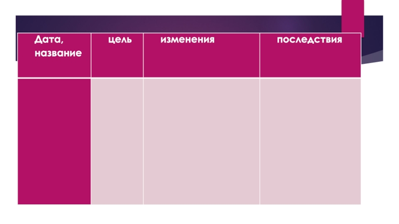 Презентация по истории России на тему Иван Грозный. Начало