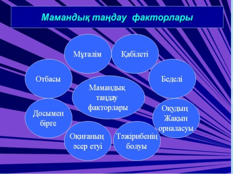 Презентация Менің болашақ мамандығым