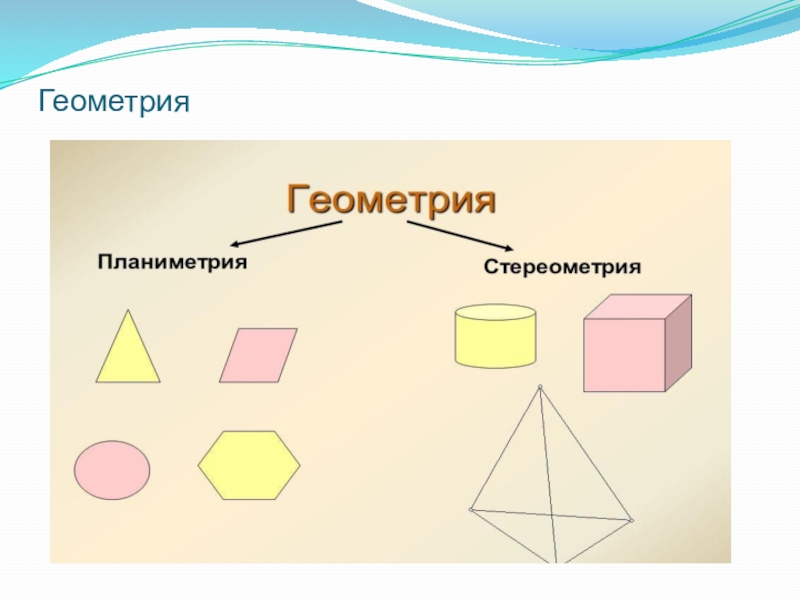 Презентация к проекту Формирование геометрических навыков у младших школьников Геометрия Геометрия