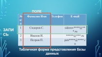 Презентация СУБД 9 класс