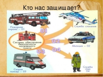 Презентация по окружающему миру на тему Кто нас охраняет