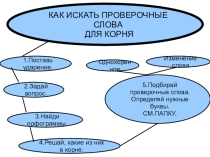 Как искать проверочные слова для гласной корня (Кластер, задания)