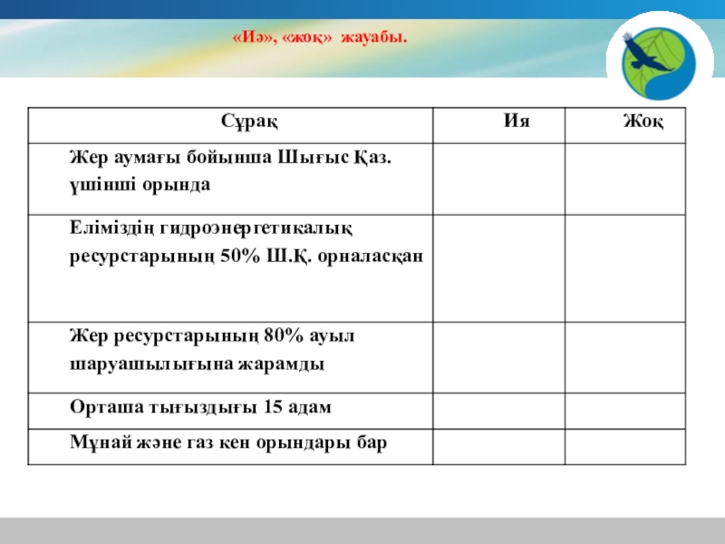 Презентация по географии на тему Шығыс Қазақстан «Иә», «жоқ» жауабы. «Иә», «жоқ» жауабы.