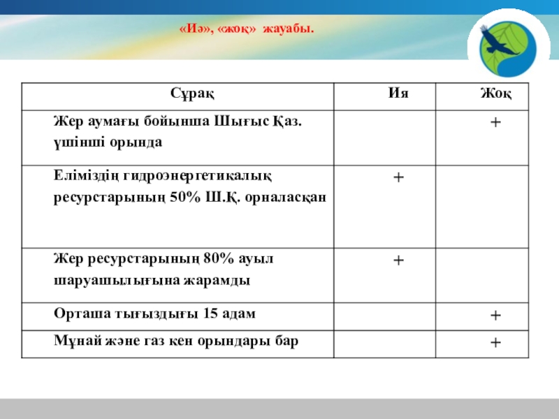 Презентация по географии на тему Шығыс Қазақстан «Иә», «жоқ» жауабы. «Иә», «жоқ» жауабы.