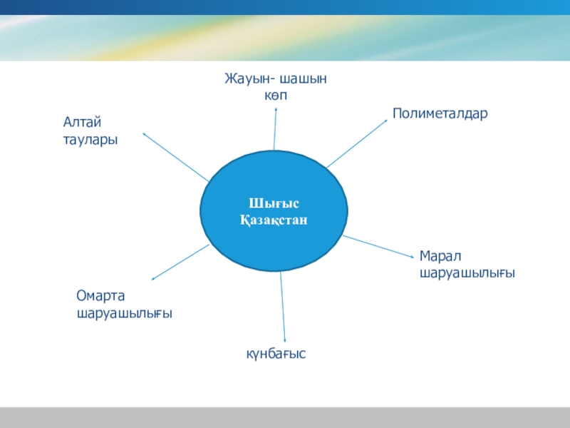 Презентация по географии на тему Шығыс Қазақстан Шығыс ҚазақстанАлтайтауларыЖауын- шашын көп ПолиметалдарМарал шаруашылығыкүнбағысОмарташаруашылығы Шығыс ҚазақстанАлтайтауларыЖауын- шашын көп ПолиметалдарМарал шаруашылығыкүнбағысОмарташаруашылығы