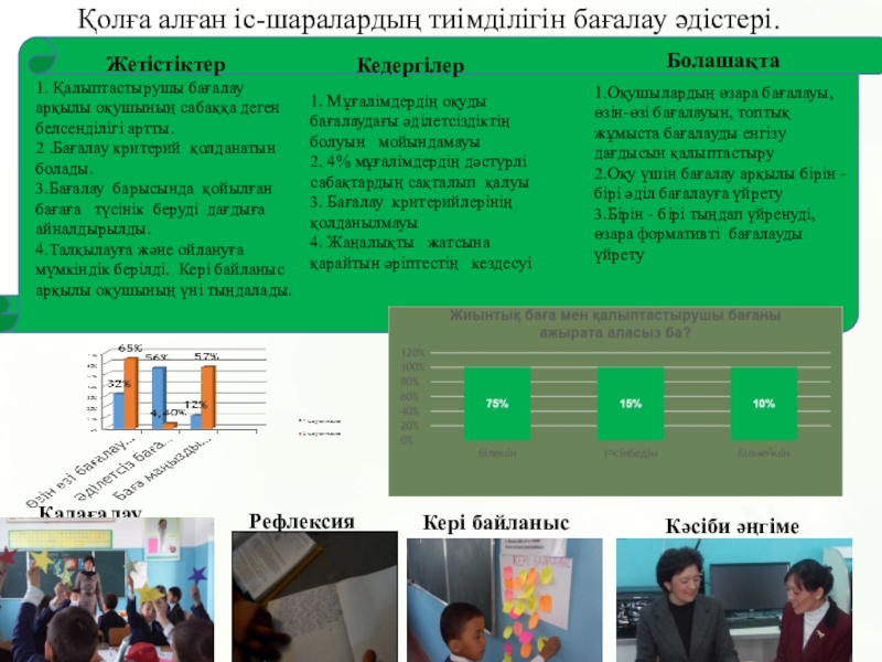 Бүкіл мектеп шеңберіндегі іс-әрекеттегі зерттеу жобасы Кері байланыс1.Оқушылардың өзара бағалауы, өзін-өзі бағалауын, топтық жұмыста бағалауды енгізу дағдысын Кері байланыс1.Оқушылардың өзара бағалауы, өзін-өзі бағалауын, топтық жұмыста бағалауды енгізу дағдысын қалыптастыру2.Оқу үшін бағалау арқылы бірін -