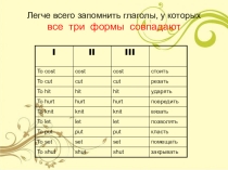 Презентация по английскому языку Неправильные глаголы