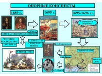 Презентация Внешняя политика Пётра I. Азовские походы 1695-1696 гг.