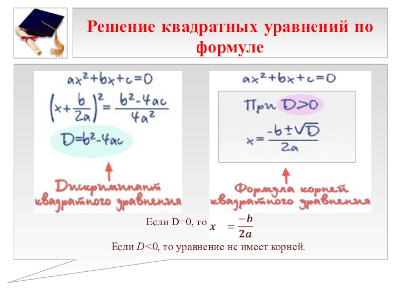 Презентация к выступлению на НПК 10 способов решения квадратных уравнений Решение квадратных уравнений по формуле Решение квадратных уравнений по формуле