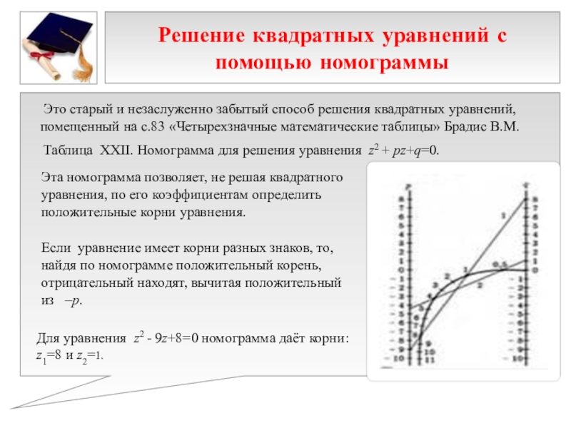 Презентация к выступлению на НПК 10 способов решения квадратных уравнений Решение квадратных уравнений с помощью номограммы Это старый и незаслуженно Решение квадратных уравнений с помощью номограммы Это старый и незаслуженно забытый способ решения квадратных