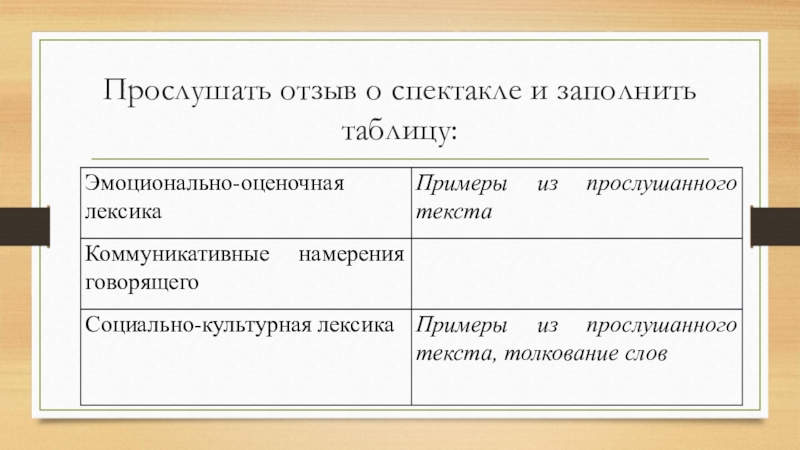 Краткосрочный план и презентация урока по русскому языку на тему Театральная постановка пьесы А.Н.Островского Бесприданница. Прослушать отзыв о спектакле и заполнить таблицу: Прослушать отзыв о спектакле и заполнить таблицу: