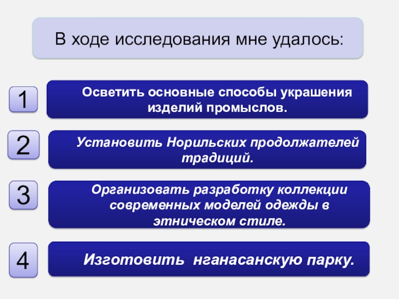 Презентация Проектно-исследовательская работа Тема работы: Исследование возможностей создания стилизованного национального костюма нганасан Осветить основные способы украшения изделий промыслов.Организовать разработку коллекции современных моделей одежды Осветить основные способы украшения изделий промыслов.Организовать разработку коллекции современных моделей одежды в этническом стиле.Изготовить нганасанскую парку.134 В